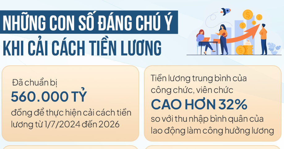 Hàng triệu công chức, viên chức, người lao động được tăng lương trong năm mới