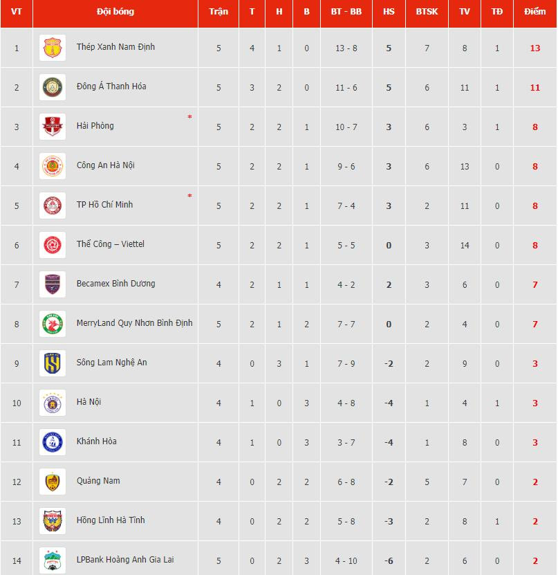 bang xep hang vleague 20232024.jpg