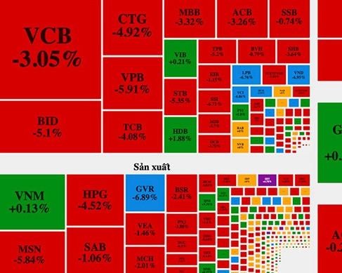 Sự kiện chứng khoán đáng chú ý ngày 2/2