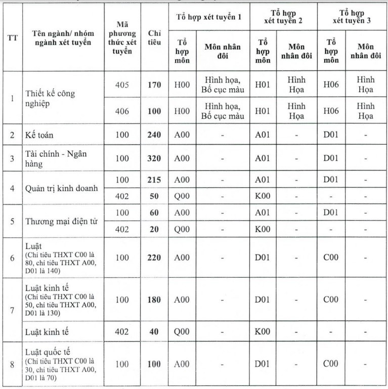 Trường ĐH Mở Hà Nội tuyển sinh 3.800 chỉ tiêu năm 2023