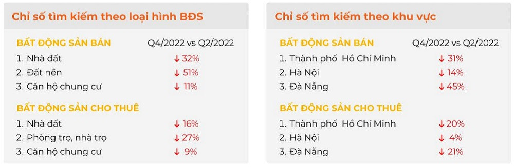 Doanh nghiệp bất động sản kêu khó nhưng vẫn muốn bán nhà giá cao