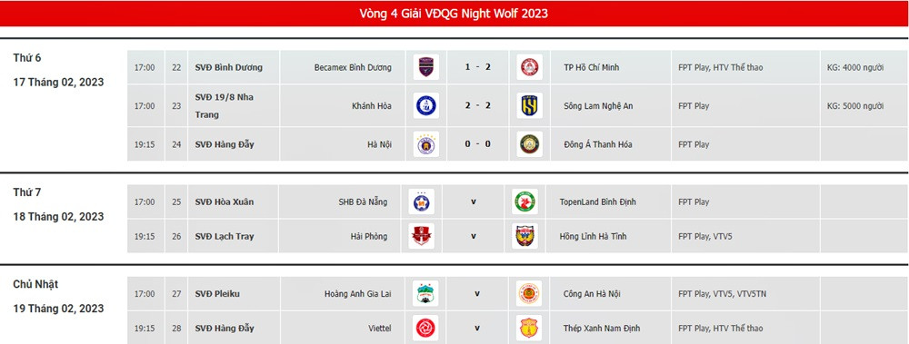 Kết quả Hà Nội vs Thanh Hóa