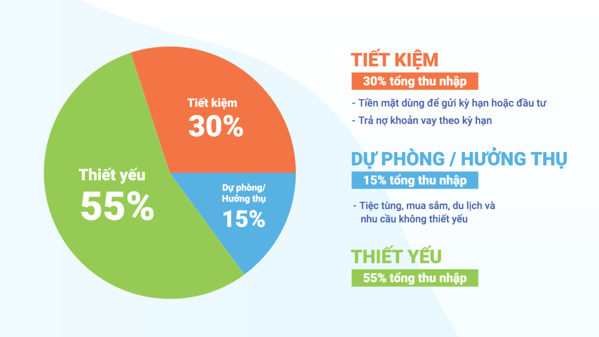 Muốn tiêu tiền ít hơn, bạn hãy thử 3 cách sau - Ảnh 2.
