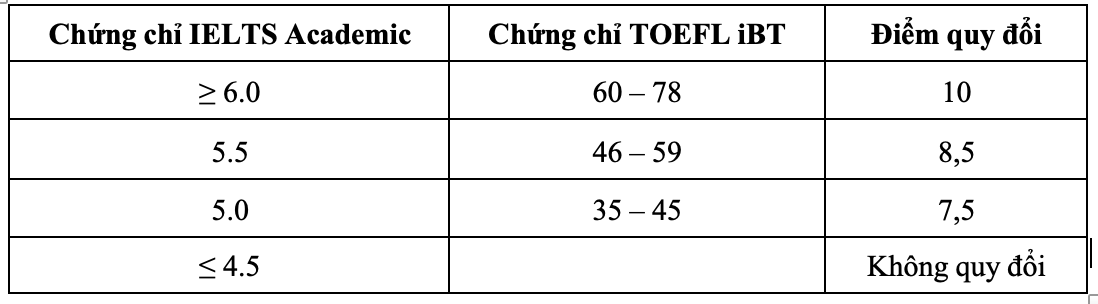 Xây cầu Thủ Thiêm 4 quá thấp sẽ ‘chặt đứt’ không gian phát triển sông Sài Gòn