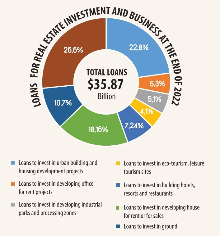 Real estate bailout “perilous” for system