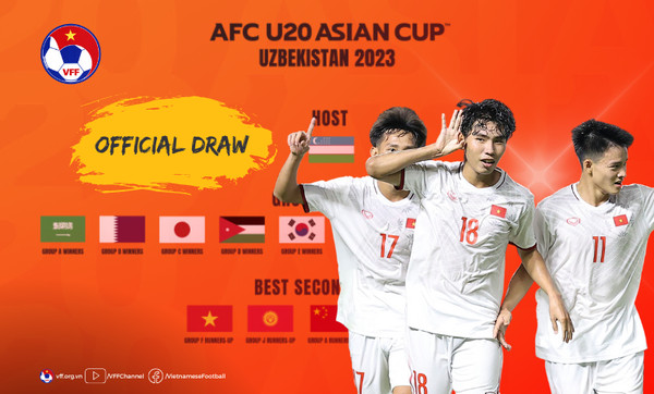 Bảng xếp hạng U20 châu Á 2023