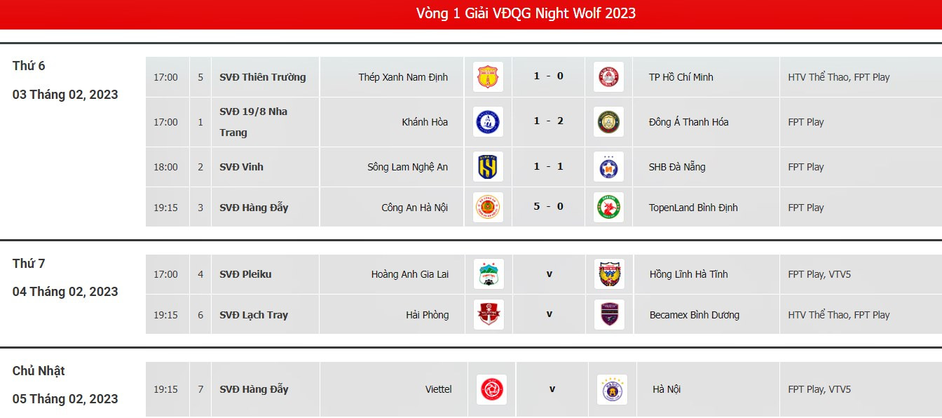 Kết quả HAGL vs Hà Tĩnh