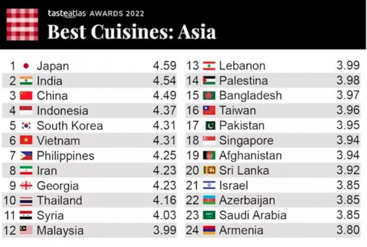 vietnam ranks above thailand in tasteatlas s asian cuisine ranking picture 1