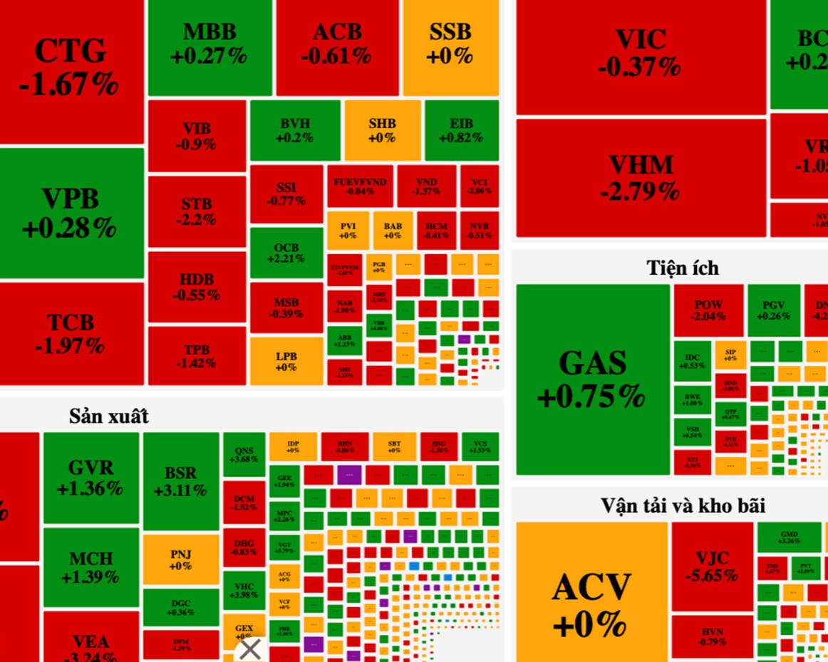 Sự kiện chứng khoán đáng chú ý ngày 10/2