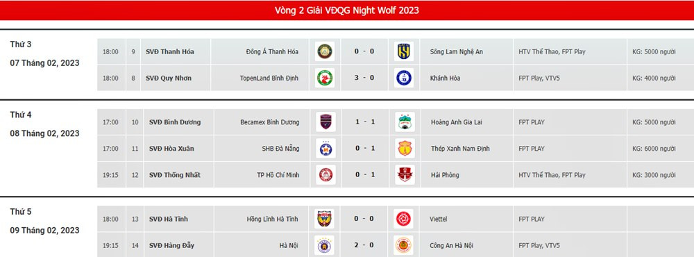 Kết quả Hà Nội vs Công an Hà Nội