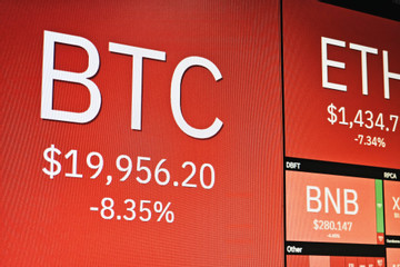 Bitcoin giảm sập sàn, có token mất tới 93% giá trị