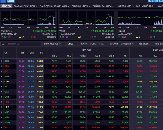Tourism stocks hike following news of China’s resumption of tours to Vietnam hinh anh 1