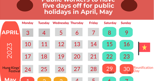 Workers to have five days off for public holidays in April, May