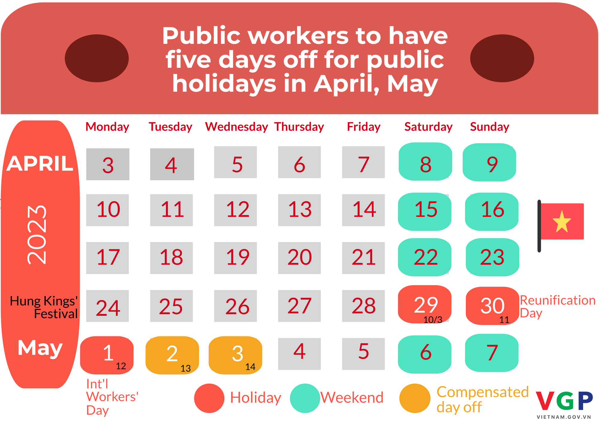 Workers to have five days off for public holidays in April, May - Ảnh 1.