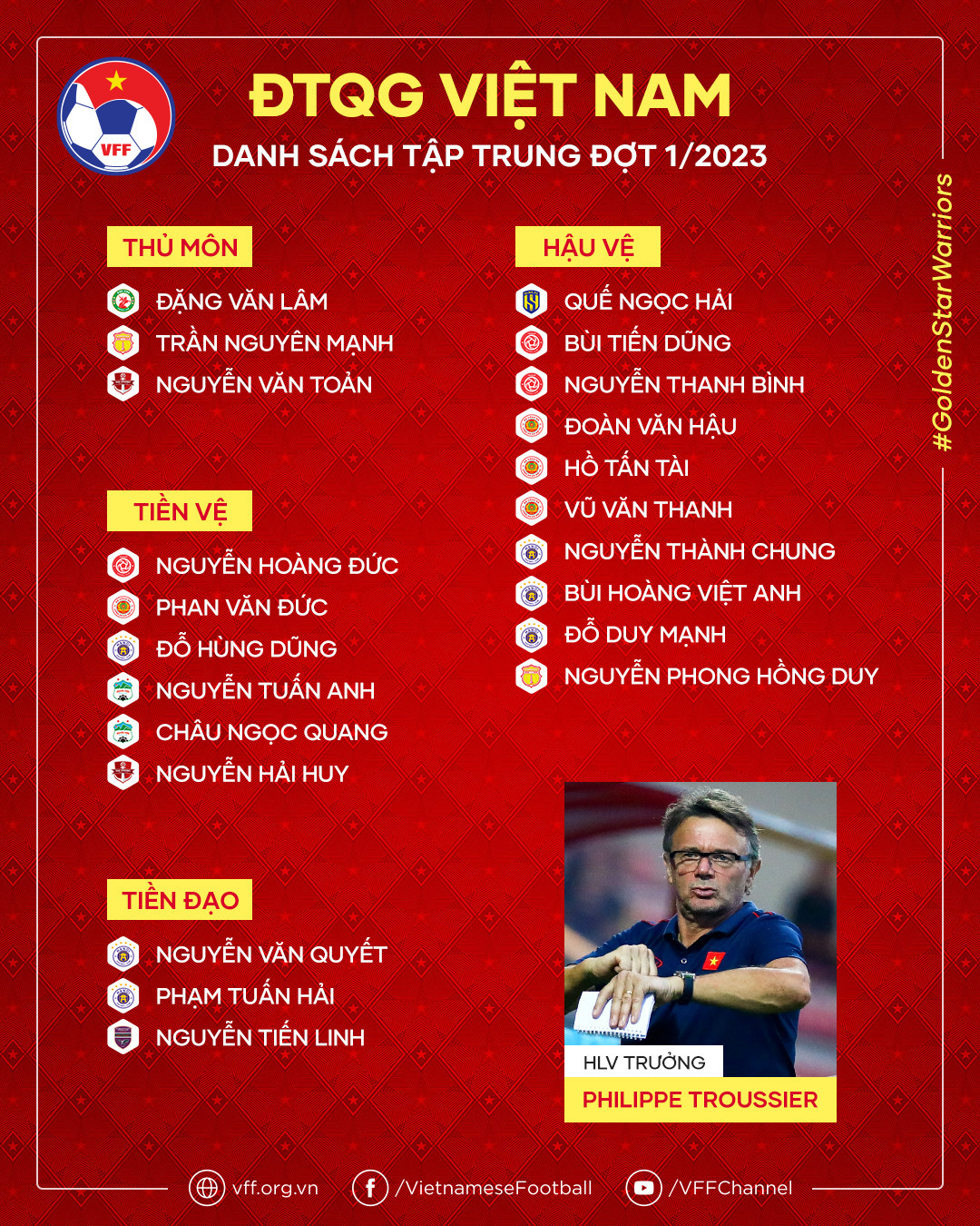 Danh sách ĐT Việt Nam