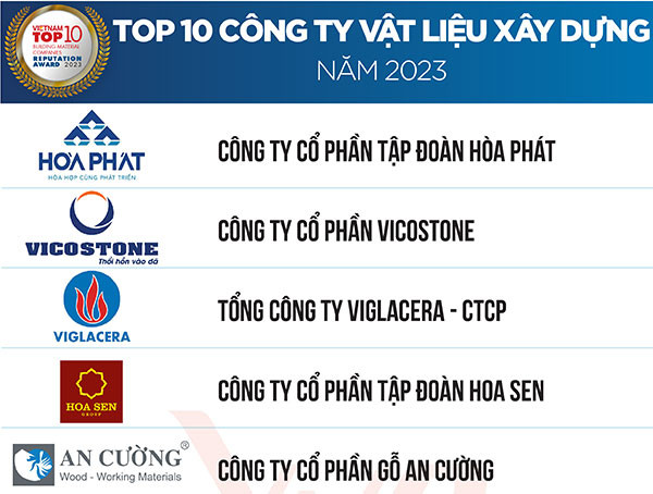 Top 10 Công ty Vật liệu xây dựng năm 2023