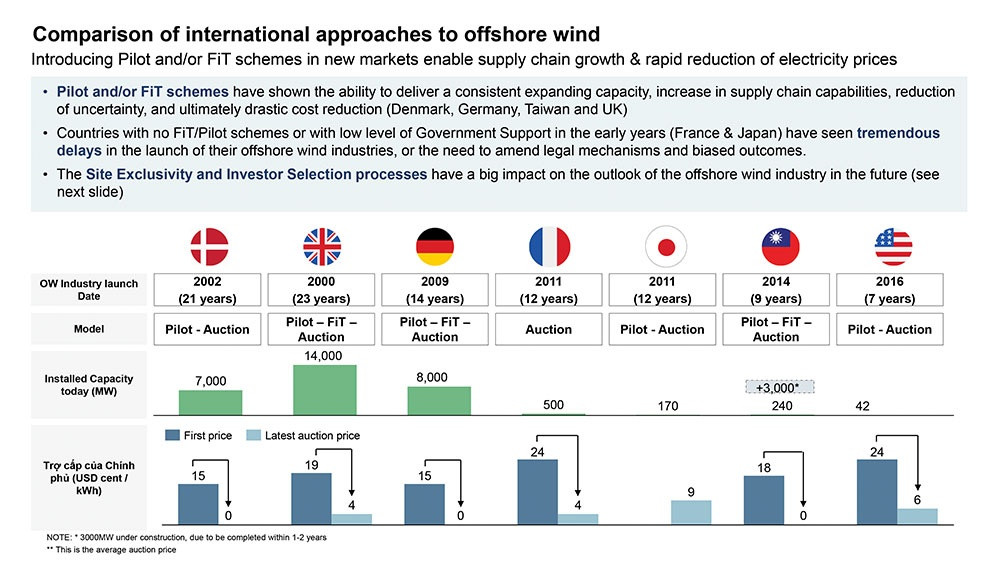No time to waste in building the offshore wind industry