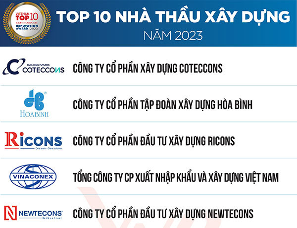 Top 10 Công ty Xây dựng năm 2023