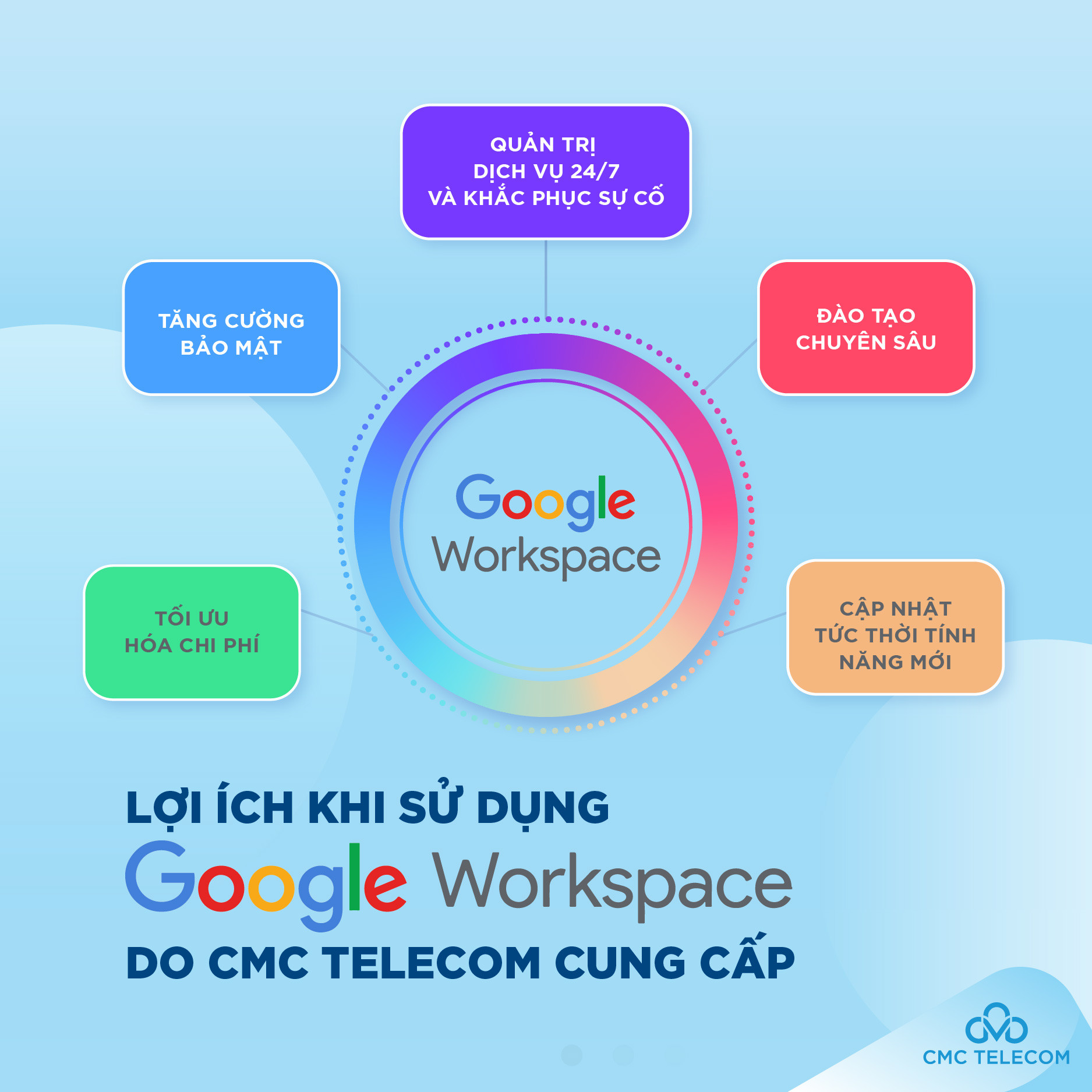 CMC Telecom thêm lợi thế hỗ trợ doanh nghiệp 'lên mây'