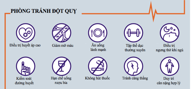 Q&A: Bệnh đột quỵ não có các biện pháp gì giảm nguy cơ tái phát?