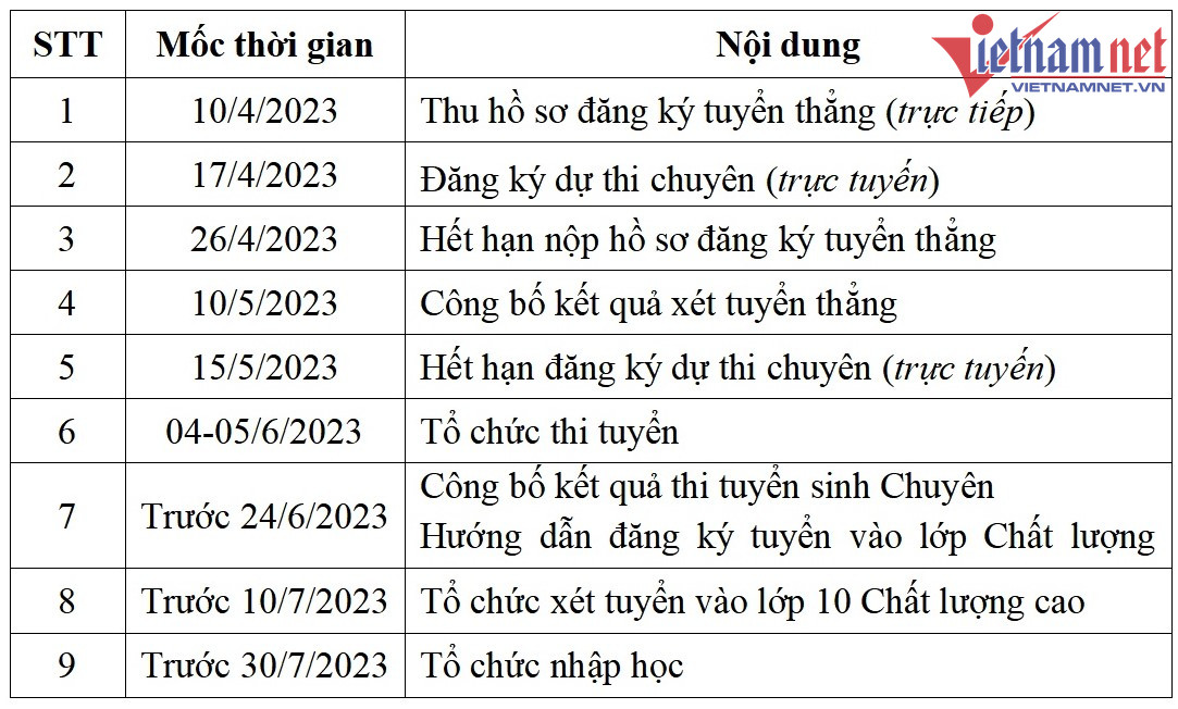 Thị đoàn Thuận An: Nâng cao chất lượng sinh hoạt Đoàn