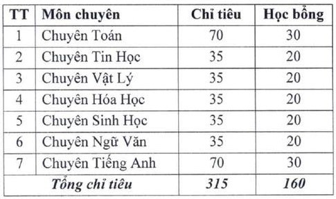 Lịch thi vào lớp 10 của 4 trường THPT chuyên tại Hà Nội năm 2023 