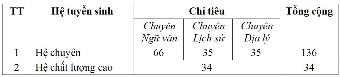 Thầy cô sợ học trò