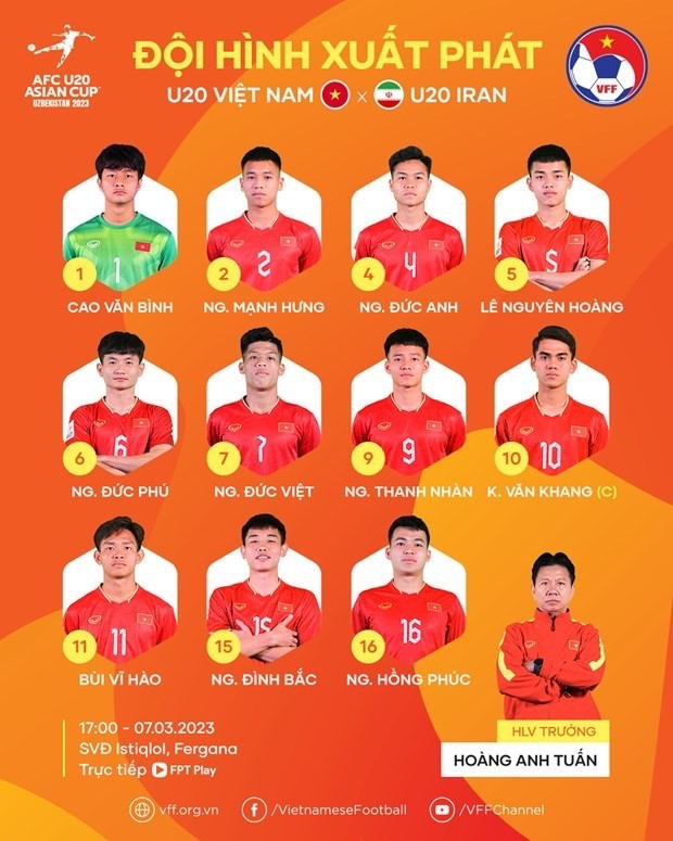 Vietnam leaves U20 Asian Cup after losing 1-3 against Iran