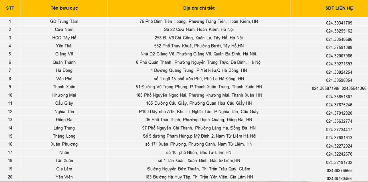 Mỗi ngày Bưu điện Hà Nội tiếp nhận hơn 300 hồ sơ cấp phiếu lý lịch tư pháp