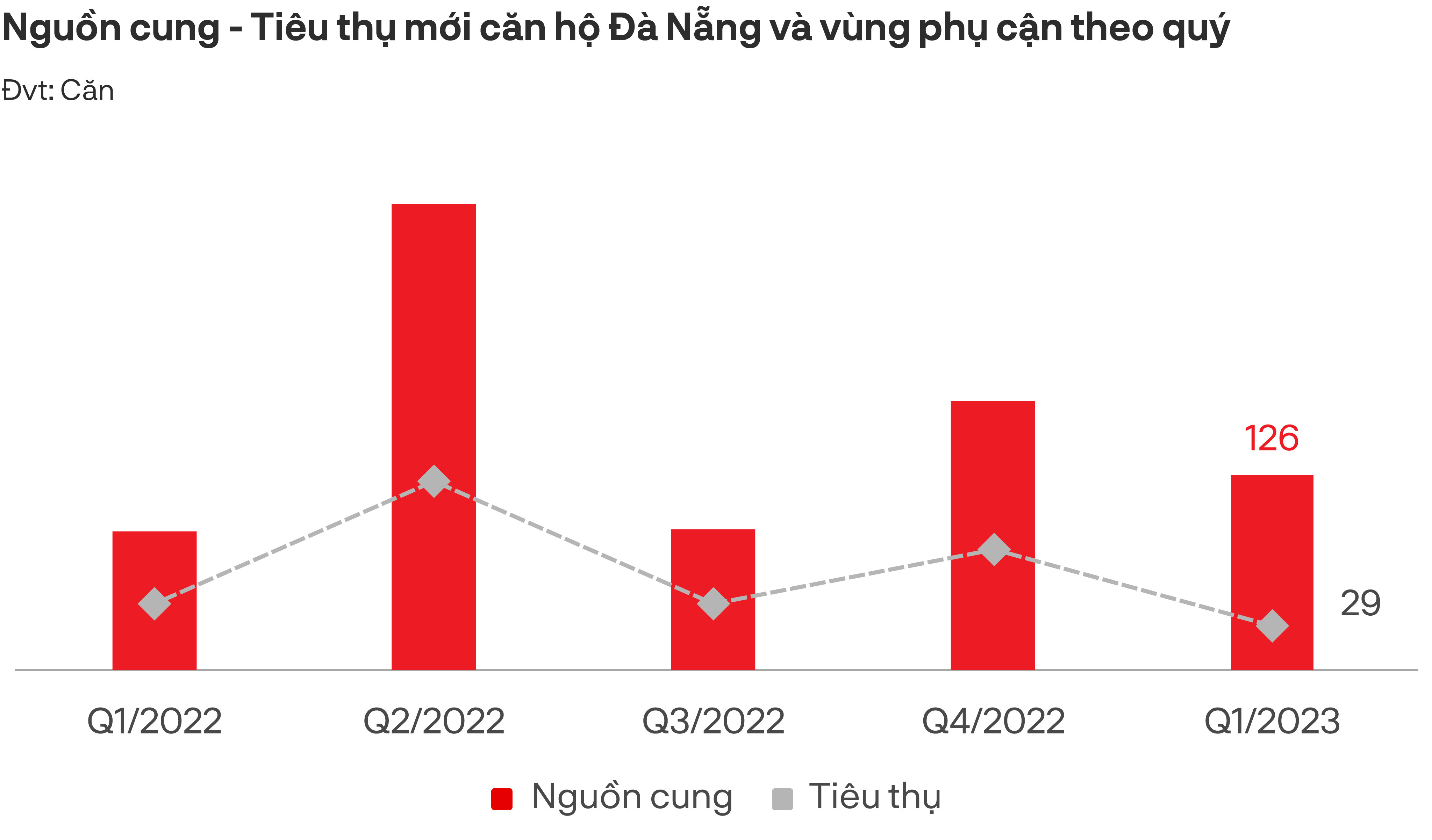 Tân Uyên: Đẩy mạnh việc thực hiện Chỉ thị số 03