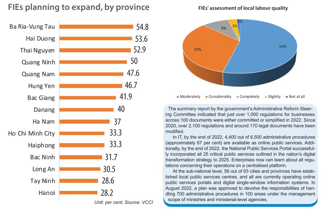 Top cities bear brunt of sluggish PCI
