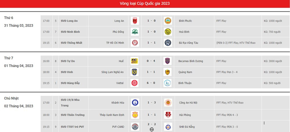 Kết quả Khánh Hòa vs Công an Hà Nội