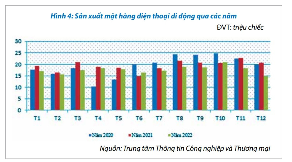200 triệu điện thoại 'made in Vietnam', tỉnh nào nhiều nhất?