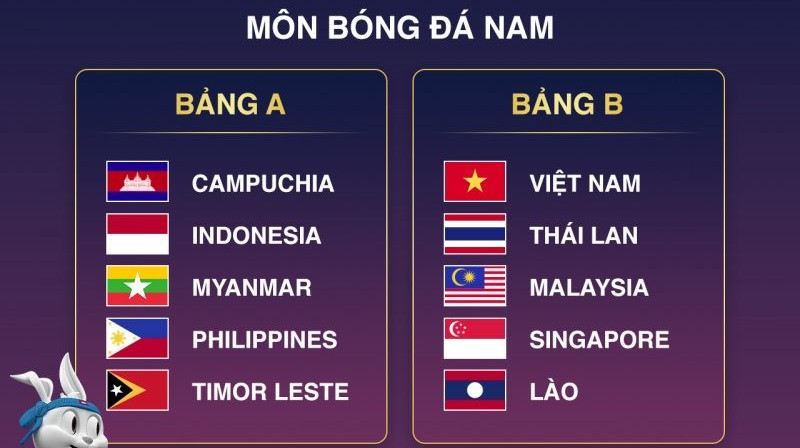 Lịch tranh tài đá bóng nam giới SEA Games 32