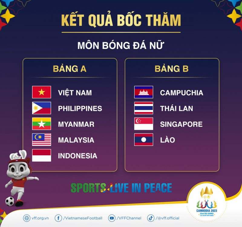 Lịch thi đấu bóng đá nữ SEA Games 32