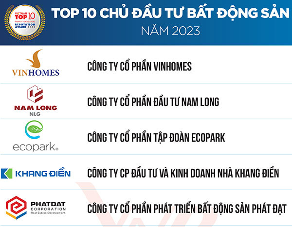 Top 10 Công ty Bất động sản năm 2023