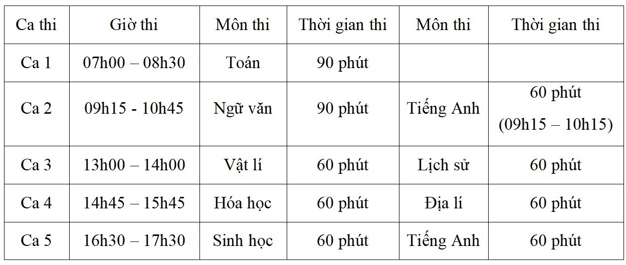 Lịch thi Đánh giá năng lực chính thức của Trường ĐH Sư phạm Hà Nội năm 2023