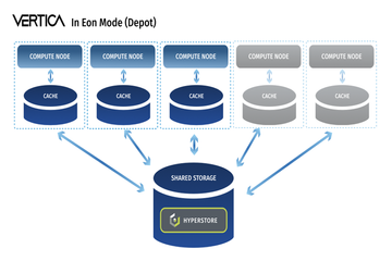 Xây dựng và bảo vệ Data Lakehouse sử dụng Cloudian kết hợp Vertica