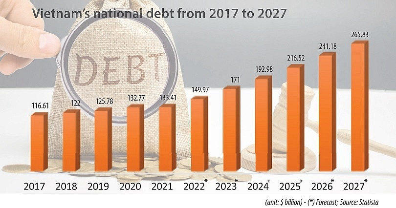 Public debt management picture clears towards 2025
