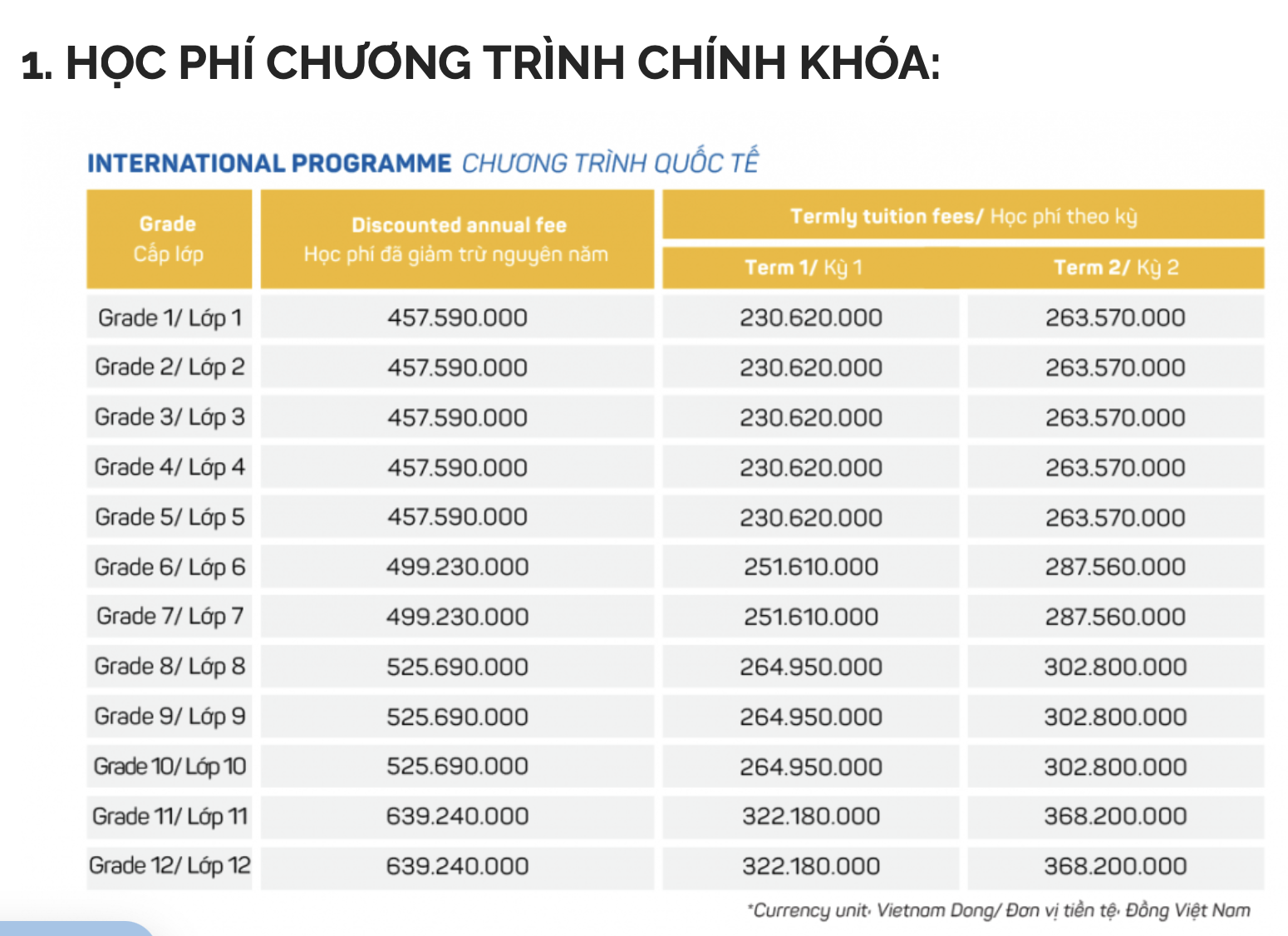 Học phí lớp 10 công lập ở TP.HCM năm học mới, cao nhất hơn 500 triệu đồng/năm