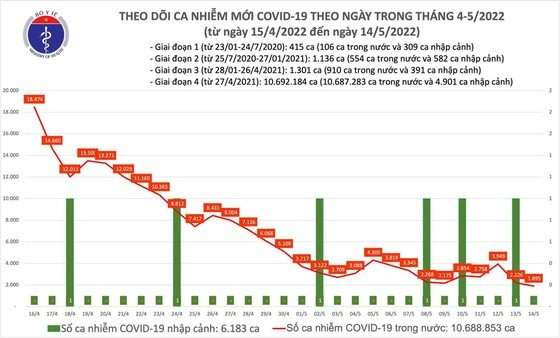 Death rate from Covid-19 higher than from other infectious diseases in Vietnam ảnh 1