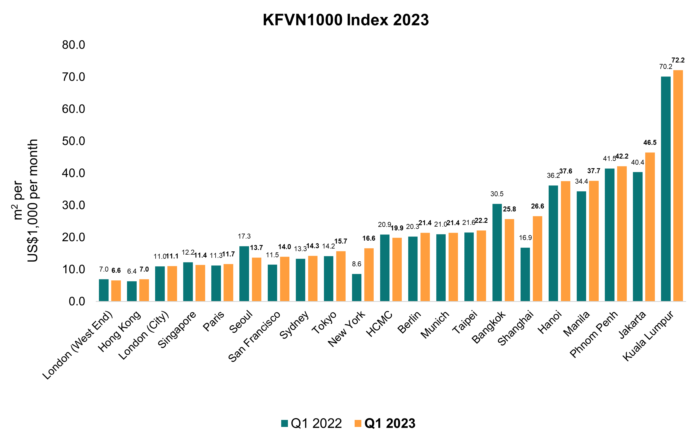 Source:&nbsp;Knight Frank