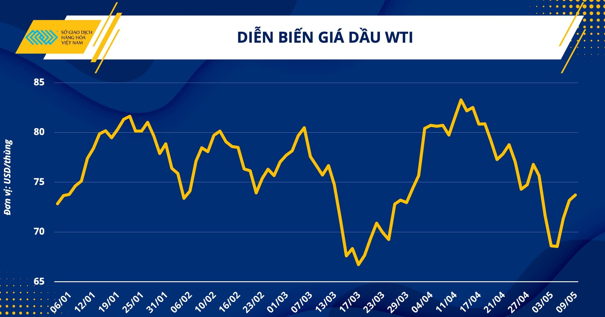 Commodity market prices benefit Vietnamese enterprises
