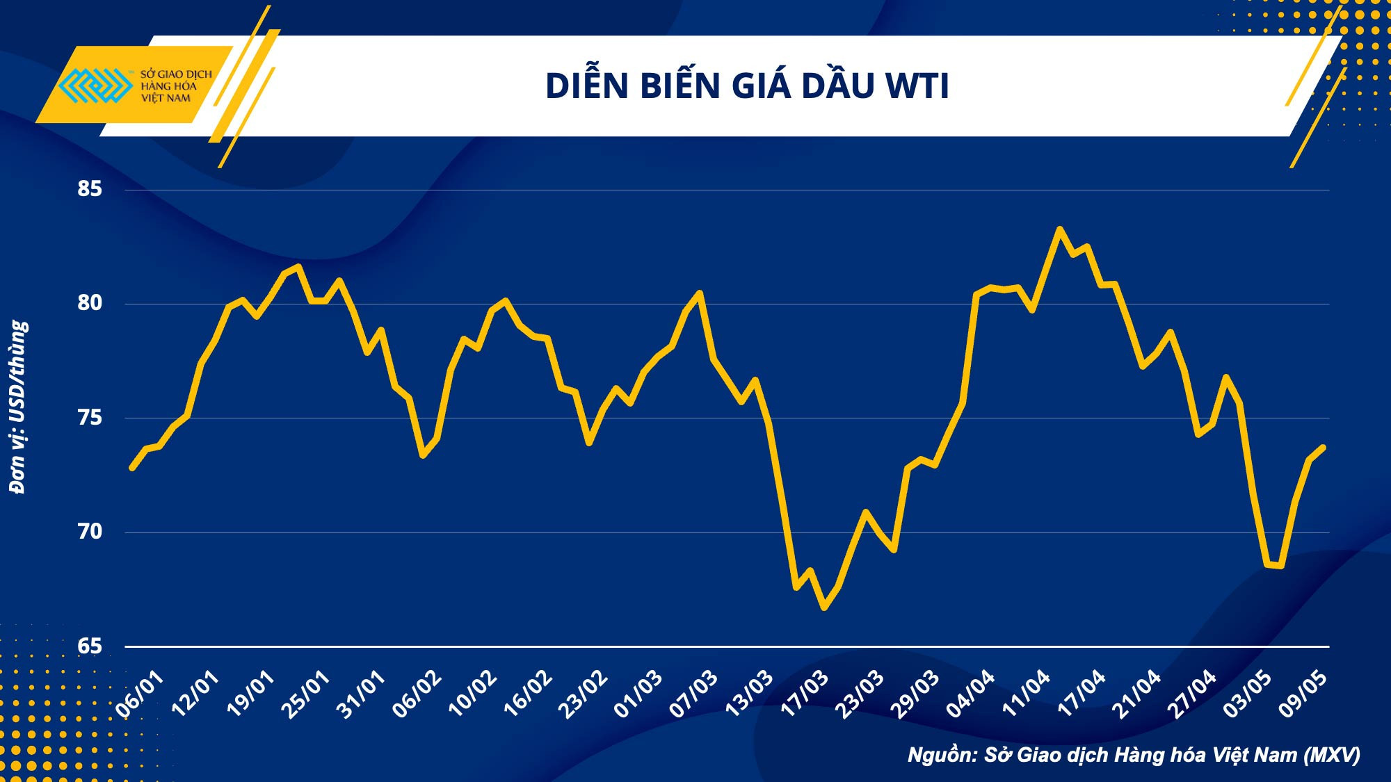 Commodity market prices benefit Vietnamese enterprises