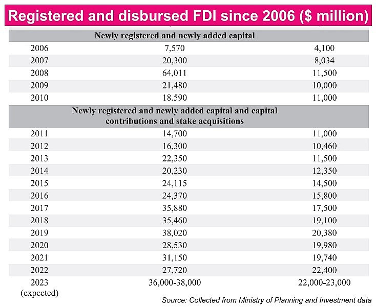Vietnam striving for global value chain lift