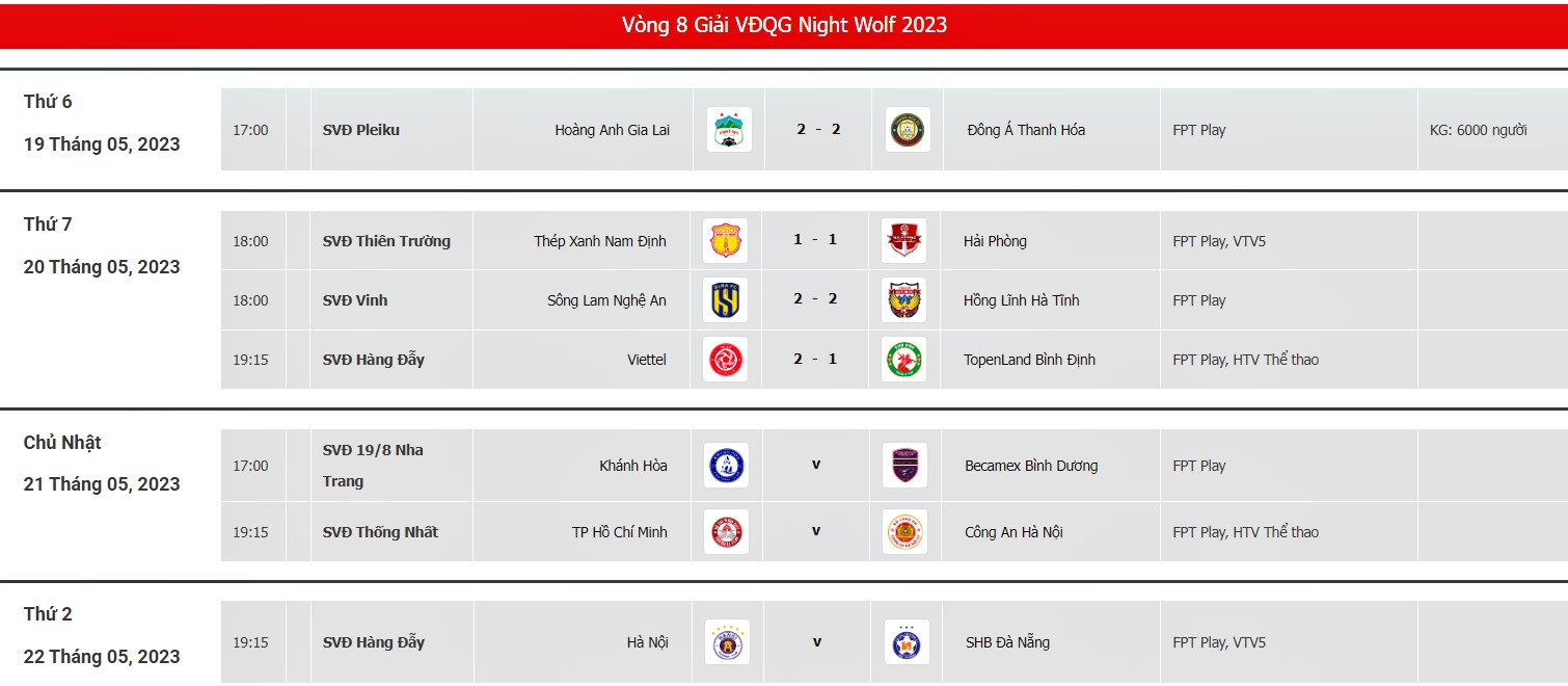 Kết quả V league 2023: Nam Định cưa điểm Hải Phòng, SLNA thoát thua ngoạn mục