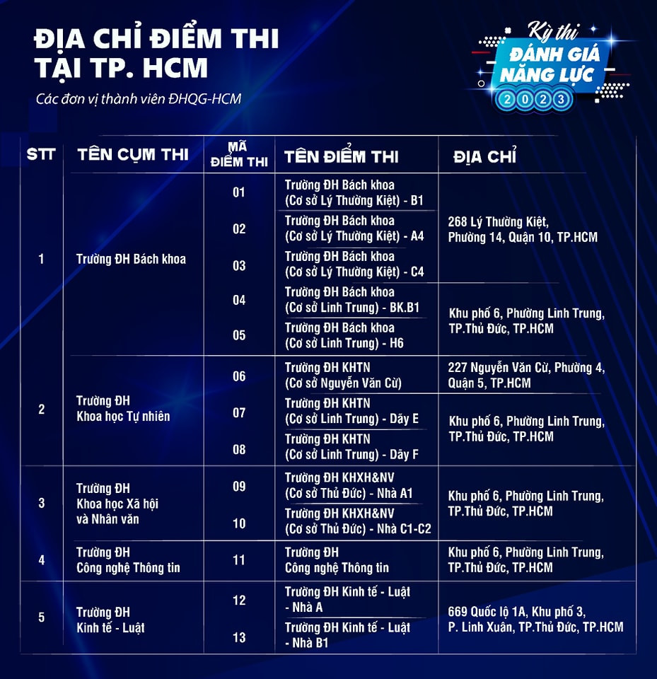 Địa Điểm Thi Đánh Giá Năng Lực 2023 Đợt 2: Hướng Dẫn Chi Tiết Và Mẹo Thi Hiệu Quả