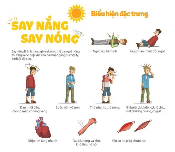 Q&A: Dấu hiệu dễ nhìn thấy nhất của người say nắng, say nóng