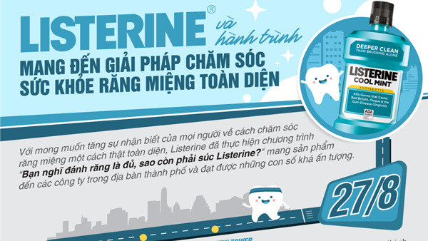 ‘Đánh răng là đủ, sao phải Listerine?’: Những con số biết nói