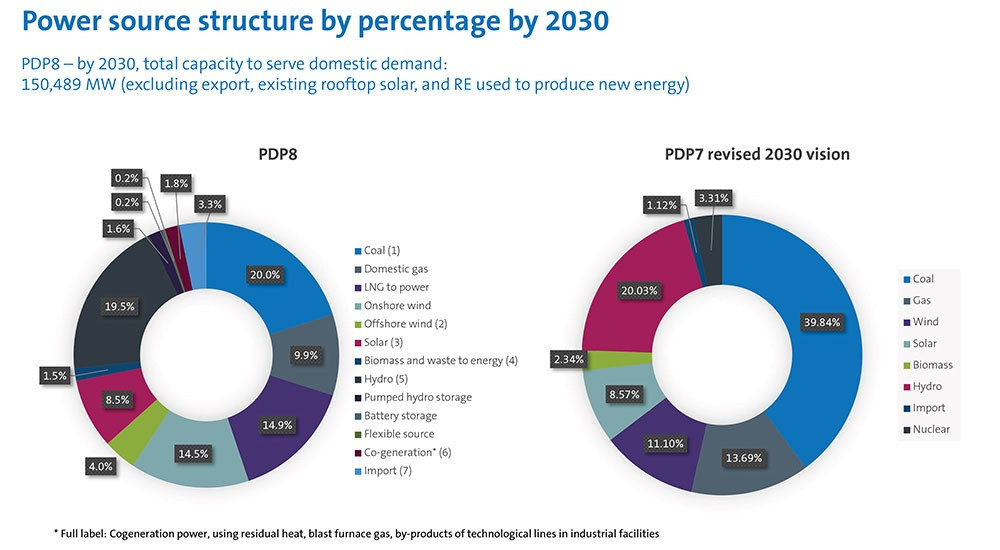 All systems go for energy security